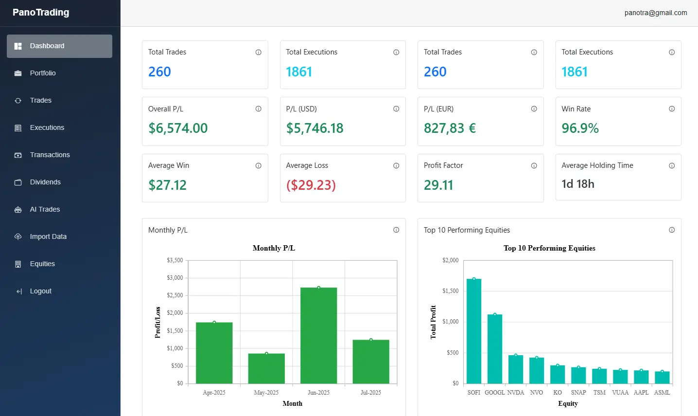 PanoTrading Dashboard Screenshot